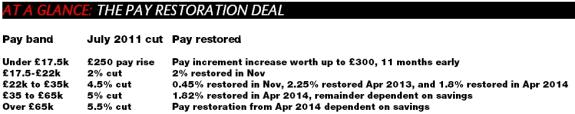 Daily Echo: Pay deal graphic Daily Echo: Pay deal graphic