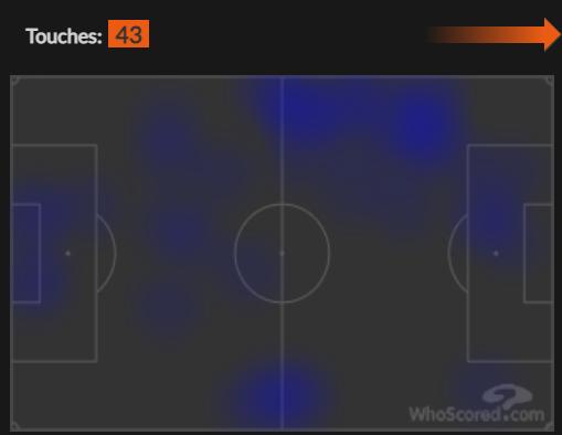 Daily Echo: Moi Elyounoussi's Heat Map vs Arsenal. Image by: Whoscored