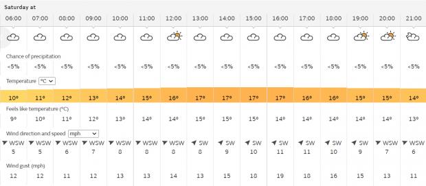 Daily Echo: Met Office forecast for Eastleigh