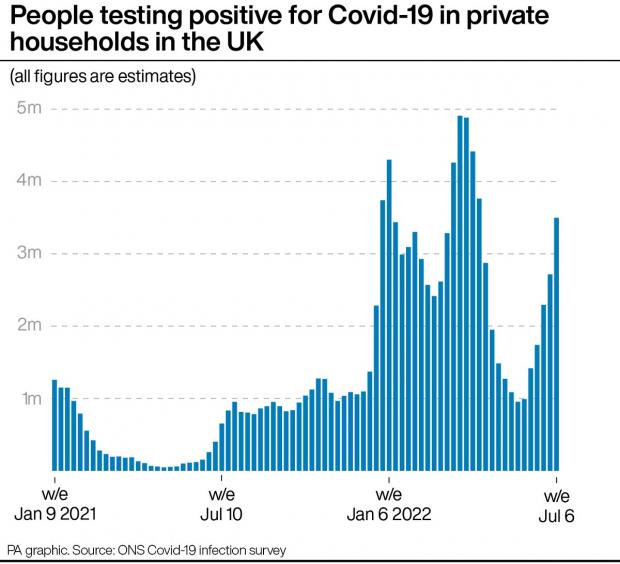 Daily Echo: A graph showing deaths involving Covid-19 in England & Wales. Picture: PA Wire