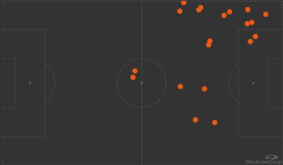 Daily Echo: Kamaldeen Sulemana's touch map vs Spurs. Daily Echo: Kamaldeen Sulemana's touch map vs Spurs.