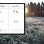 Southampton is forecast by the Met Office to experience some very cold temperatures during the week